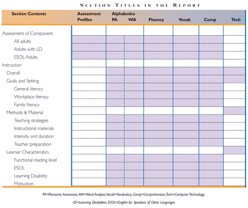 Section Titles in the Report (Chart)