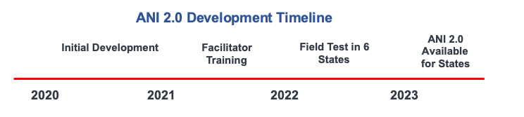 Adult Numeracy Instruction 2.0 Development Timeline 