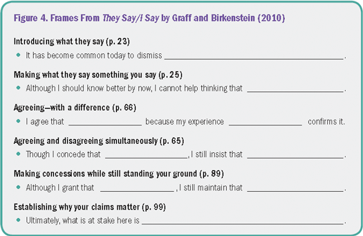 Figure 4. Frames From They Say/I Say by Graff and Birkenstein (2010) Introducing what they say (p. 23) • It has become common today to dismiss Blank. Making what they say something you say (p. 25) • Although I should know better by now, I cannot help thinking that Blank. Agreeing—with a difference (p. 66) • I agree that Blank because my experience Blank confirms it. Agreeing and disagreeing simultaneously (p. 65) • Though I concede that Blank, I still insist that Blank. Making concessions while still standing your ground (p. 89) • Although I grant that Blank, I still maintain that Blank. Establishing why your claims matter (p. 99) • Ultimately, what is at stake here is Blank.