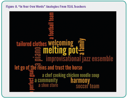  a football team, tailored clothes, welcoming melting pot, a family, a piano, improvisational jazz ensemble, let go of the reins and trust the horse, perfect goal, a chef cooking chicken noodle soup, a community, harmony, a shoe store, soccer team.