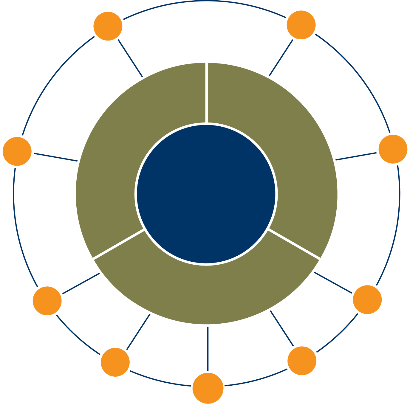 Graphical representation of the Employability Skills Framework.