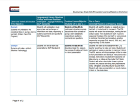 Image displaying the Developing a Single Set of Learning Objectives worksheet