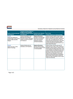 Image displaying the Developing a Single Set of Learning Objectives worksheet