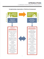 Decorative image for Resource Profile Career Pathways Toolkit: A Guide for System Development