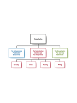 Decorative image for Resource Profile Guide to the Adult Citizenship Education Content Standards and Foundation Skills: A Framework for Developing a Comprehensive Curriculum