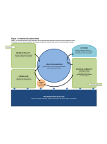 Decorative image for Resource Profile A Reentry Education Model: Supporting Education and Career Advancement for Low-Skill Individuals in Corrections